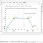 FXO, IDSN and SIP Bulk Call Generation Traffic Patterns