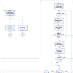 call flow for the ISDN environment for voice calls called side