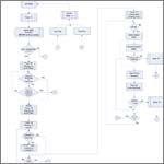 call flow for the ISDN environment for voice calls calling side - enblock