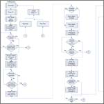 flow for the ISDN environment for voice calls calling side - overlap