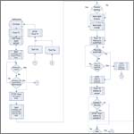 presents the call flow for the ISDN environment for data calls calling side