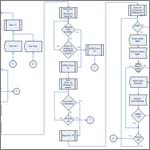 call flow for the - PTSN environment calling side