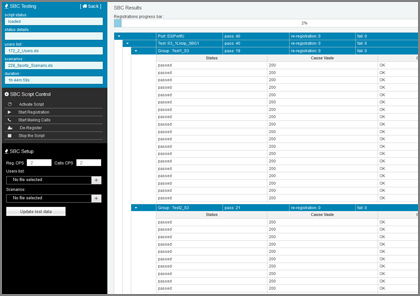 Dedicated Session Border Controller Testing Application